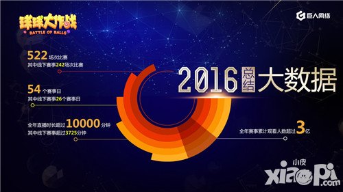 球球大作戰(zhàn)公布2017年賽事體系規(guī)劃 新的挑戰(zhàn)即將到來(lái)