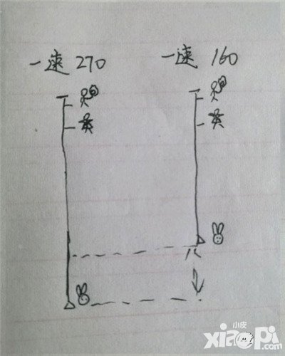 陰陽師拉條和行動條機(jī)制圖解 二速多少不會被超車