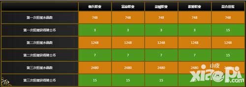 乖離性百萬亞瑟王新世紀(jì)福音戰(zhàn)士第一期扭蛋活動