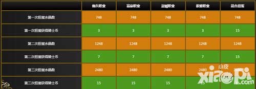 乖離性百萬(wàn)亞瑟王eva第二期扭蛋活動(dòng)