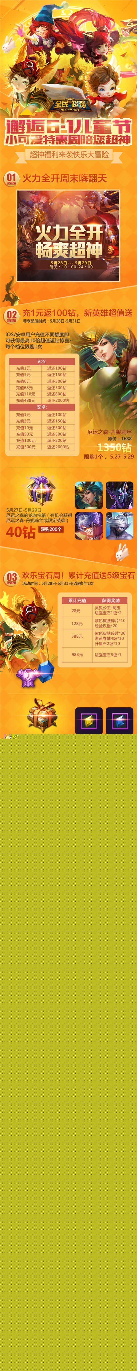 全民超神六一兒童節(jié)活動 厄運(yùn)之森-丹妮莉絲登場