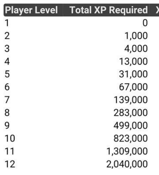 口袋妖怪go訓(xùn)練師最高多少級 每升一級需要多少經(jīng)驗