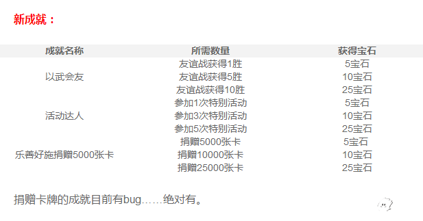 皇室戰(zhàn)爭大爆料：新禮包新成就箱子降價(jià)等新內(nèi)容