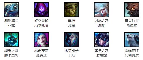 英雄聯(lián)盟11月18日免費(fèi)英雄更換公告 周免英雄有哪些
