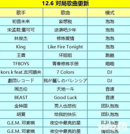 炫舞時代新歌速遞 每周對局邊玩邊聽