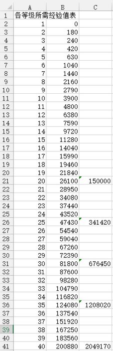 陰陽師式神升級經(jīng)驗表 式神滿級需要多少經(jīng)驗