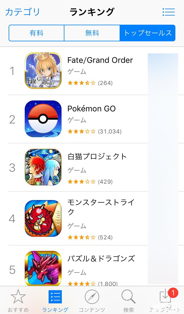 口袋妖怪go日服銷(xiāo)量榜排名下降 國(guó)服上線臨近