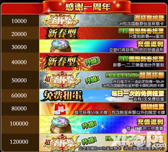 乖離性百萬亞瑟王感謝祭首充重置時間公告