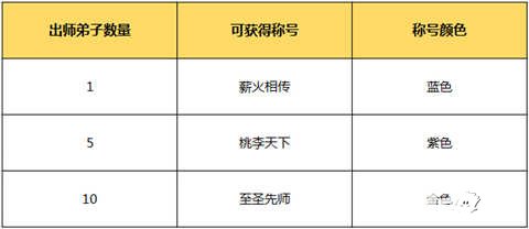 問道手游教師節(jié)福利放送 京東卡免費送