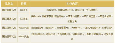 倩女幽魂手游國慶狂歡 超值禮包速速搶購