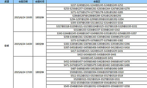 全民奇跡6月24日合區(qū)公告
