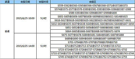 全民奇跡6月25日合區(qū)公告
