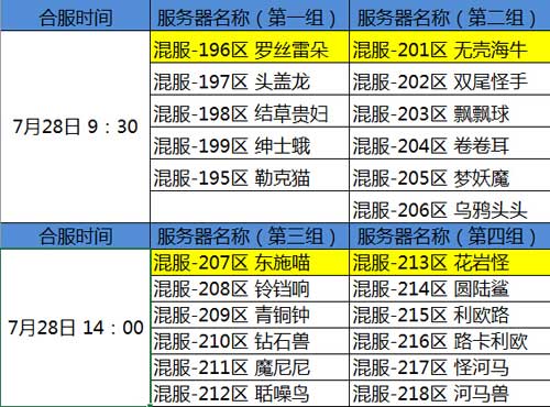 去吧皮卡丘7月28日合服公告 7月28日哪些服會合