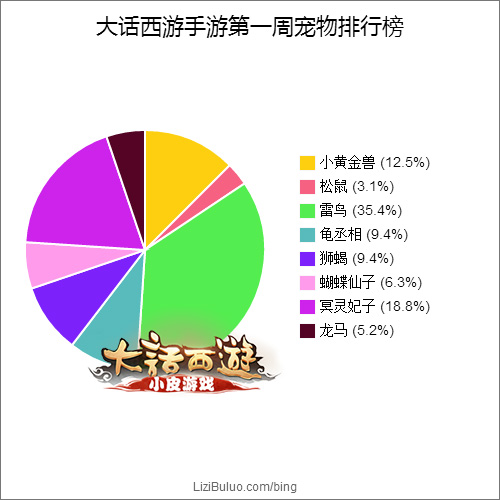 大話西游手游一周寵物排行榜 冥靈妃子時代即將到來