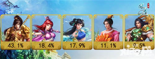 問道手游首測數(shù)據(jù)曝光 金系職業(yè)獨占鰲頭