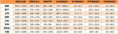 王者榮耀1月5日體驗服更新公告 劉備張飛攜克隆大作戰(zhàn)來襲