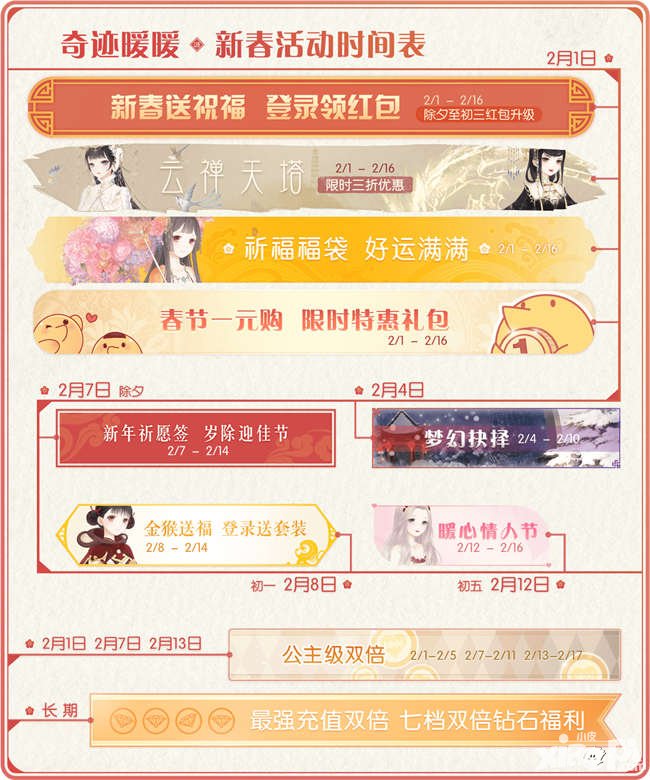 奇跡暖暖1.6.6版本更新 春節(jié)活動(dòng)大匯總