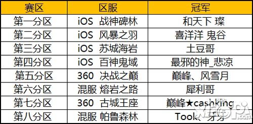 萬(wàn)人跨服全民PK 《太極熊貓》全新巔峰聯(lián)賽