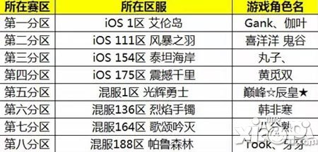 《太極熊貓》巔峰大神迦葉專訪 第2屆聯(lián)賽冠軍出爐