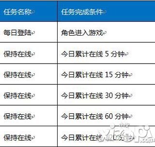 《龍與精靈》賺零錢新玩法初體驗(yàn)
