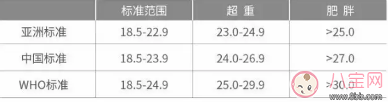 備孕前體重超標(biāo)怎么辦？準(zhǔn)備懷孕前需要減肥嗎？