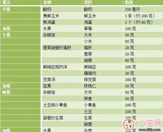 女性備孕吃什么養(yǎng)卵泡 女性備孕食譜