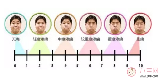 產(chǎn)婦分娩到底有多痛 蛋疼和生孩子到底誰更痛