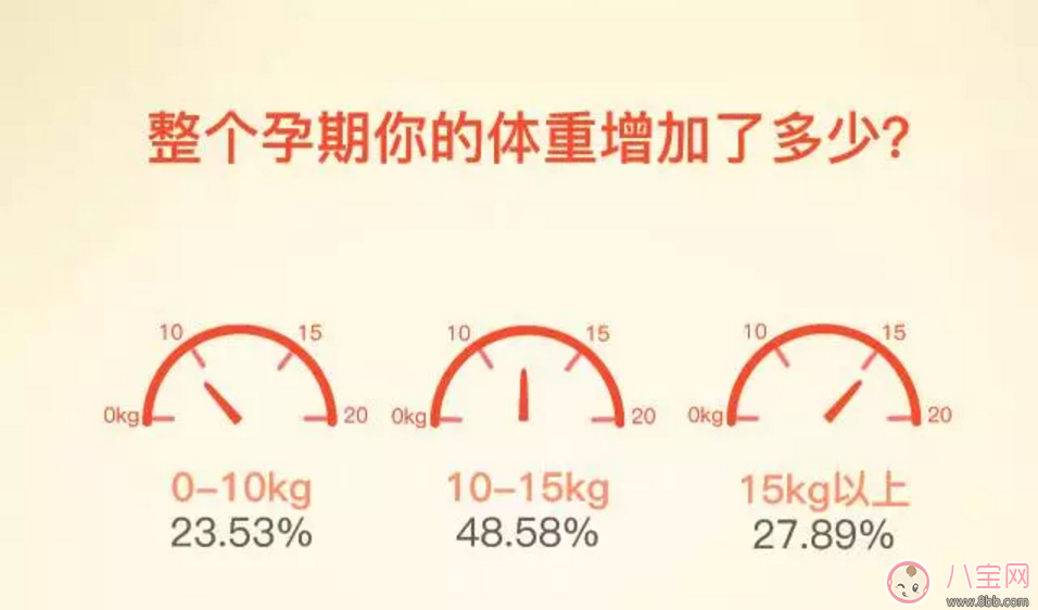如何做到“長胎不長肉”？孕期正確的身材管理方法