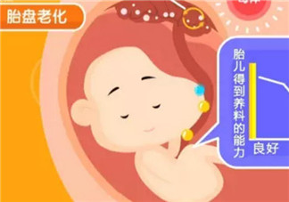 孕晚期補(bǔ)鈣會導(dǎo)致胎盤老化嗎 孕晚期補(bǔ)鈣會不會導(dǎo)致胎盤老化