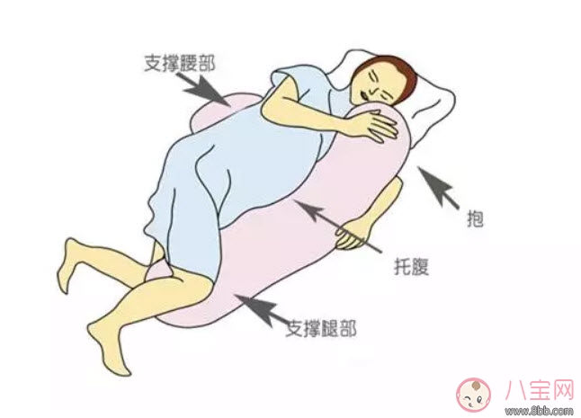 孕晚期怎么睡覺才舒服 孕晚期正確睡覺姿勢。