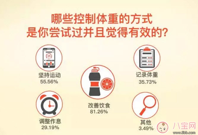 孕期如何長胎不長肉 孕期長胎不長肉的方法