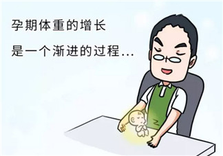 孕期如何長胎不長肉 孕期長胎不長肉的方法