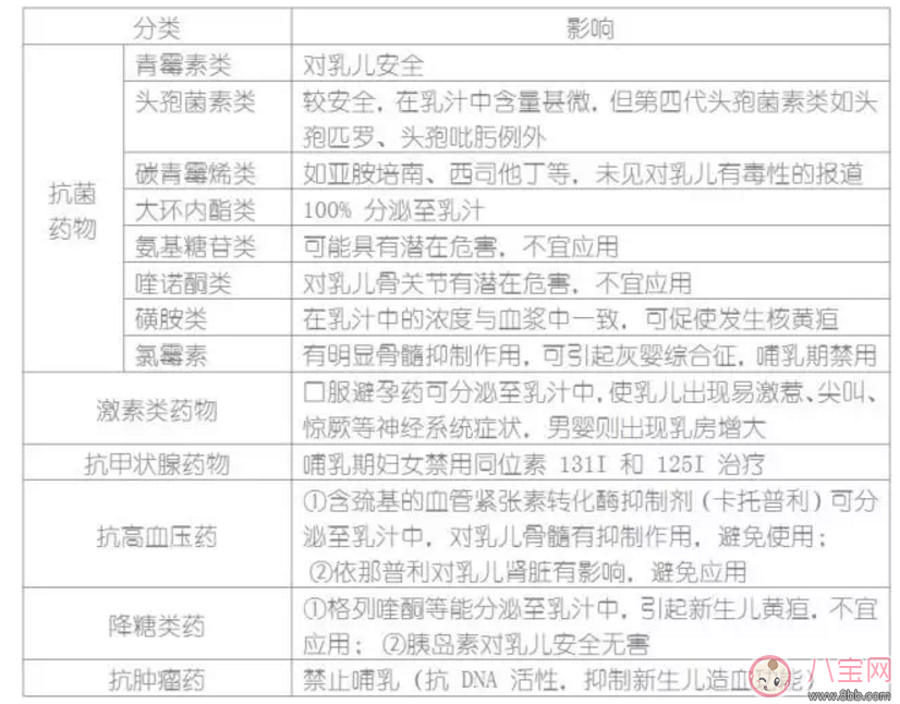 哺乳期寶媽生病了能用藥嗎？哺乳期用藥安全常識