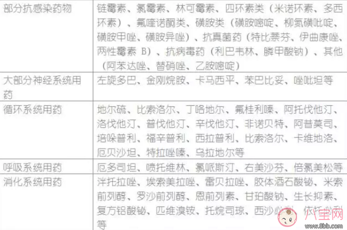 哺乳期寶媽生病了能用藥嗎？哺乳期用藥安全常識