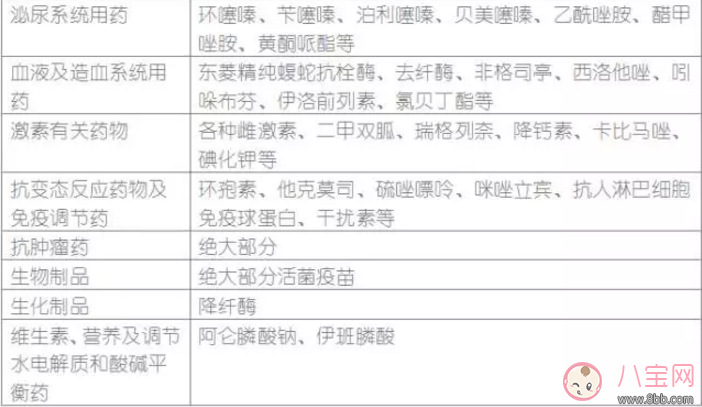 哺乳期寶媽生病了能用藥嗎？哺乳期用藥安全常識