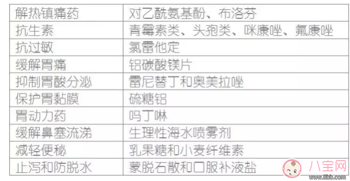 哺乳期寶媽生病了能用藥嗎？哺乳期用藥安全常識