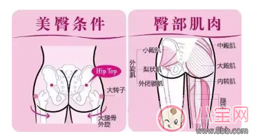 產(chǎn)后臀部下垂 如何煉就美臀成為最美辣媽