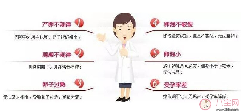 昆凌三胎計(jì)劃，昆凌多囊性卵巢癥候群是什么病