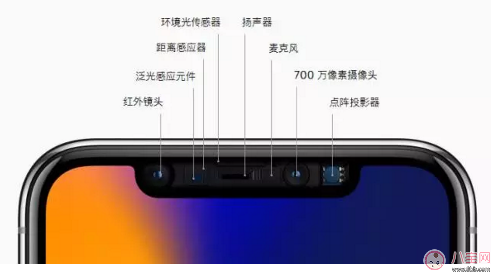 iPhone 8、iPhone 8 Plus以及iPhone X哪個(gè)好 哪款iPhone 更值得買