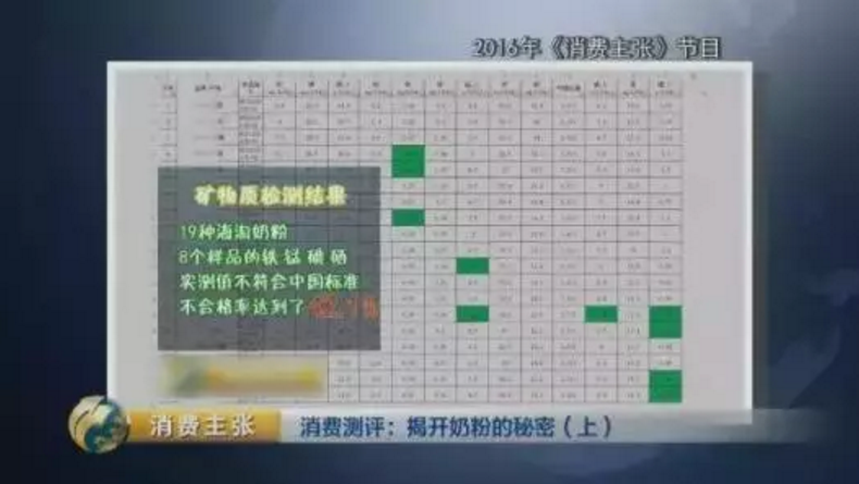 中國(guó)家長(zhǎng)最愛(ài)的海外奶粉？進(jìn)口奶粉真的好嗎？