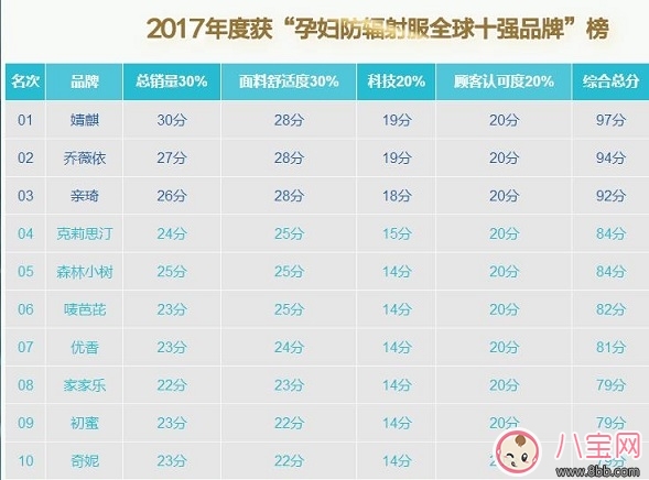 懷孕也要美美的 時(shí)尚孕婦應(yīng)該如何穿