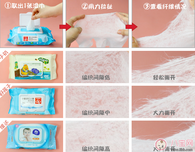 寶寶濕巾什么牌子好 子初/好孩子/維達(dá)寶寶濕巾評測 寶寶濕巾什么牌子好 子初/好孩子/維達(dá)寶寶濕巾評測