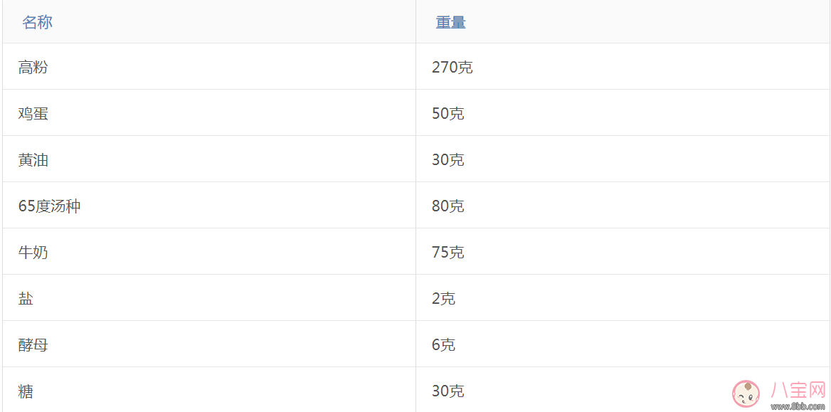 這樣的愛心早餐 還怕娃不愛吃？