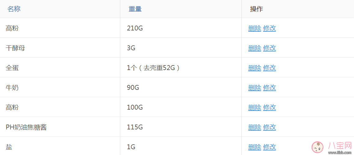 這樣的愛心早餐 還怕娃不愛吃？