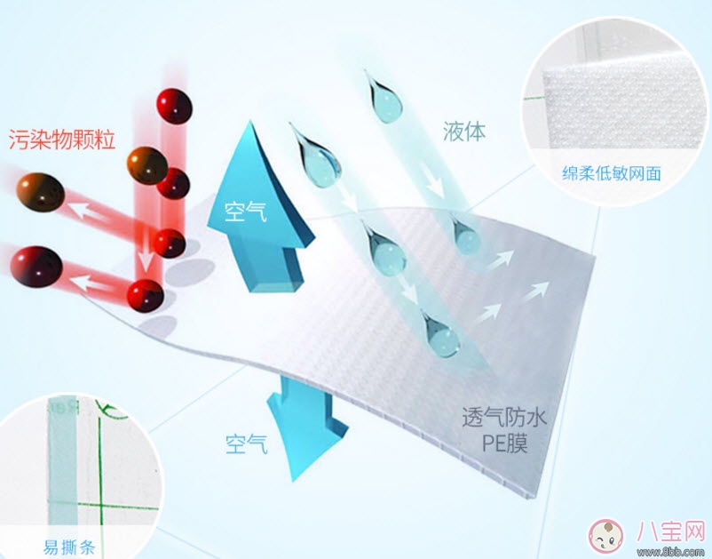 嬰兒游泳需要貼肚臍貼嗎 寶寶游泳防水肚臍貼如何挑選