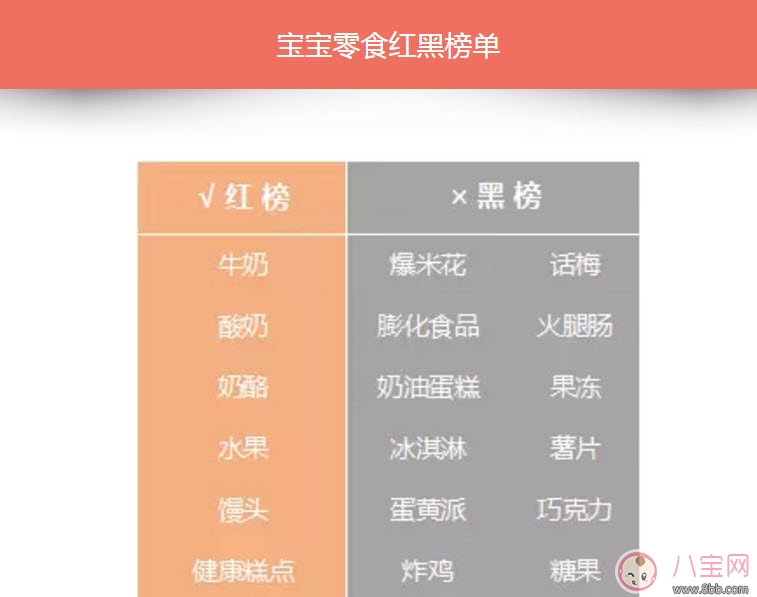 寶寶零食推薦 寶寶零食科學(xué)搭配(零食紅黑榜單)