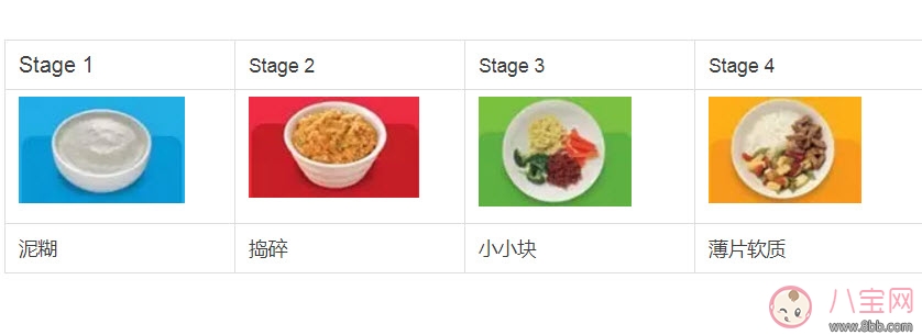 寶寶什么時(shí)候加輔食 不同月齡寶寶吃什么什么輔食(輔食添加順序) 寶寶什么時(shí)候加輔食 不同月齡寶寶吃什么什么輔食(輔食添加順序)