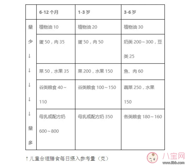 寶寶什么時(shí)候加輔食 不同月齡寶寶吃什么什么輔食(輔食添加順序) 寶寶什么時(shí)候加輔食 不同月齡寶寶吃什么什么輔食(輔食添加順序)