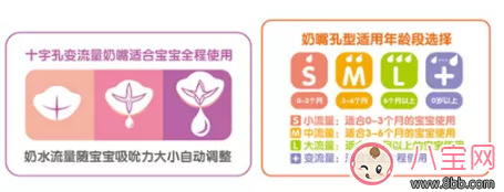 奶瓶的工作原理 日康奶瓶怎么樣