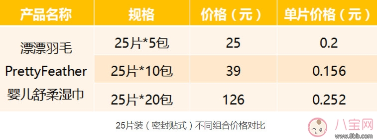 漂漂羽毛濕巾怎么樣 漂漂羽毛濕巾測評(完整版)